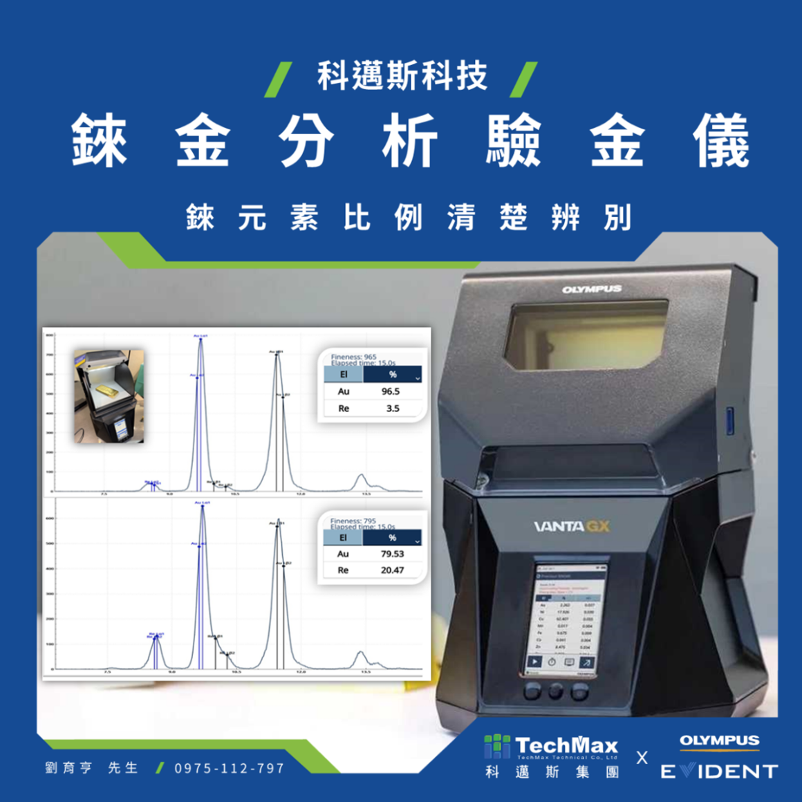 Vanta GX驗金儀分析不同濃度假黃金摻錸Re